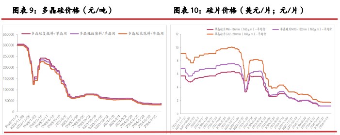 工业硅需求仍处下滑空间 价格延续触底节奏