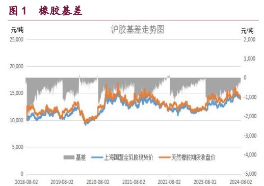 橡胶受以旧换新补贴政策提振 甲醇冲高回落反弹受阻