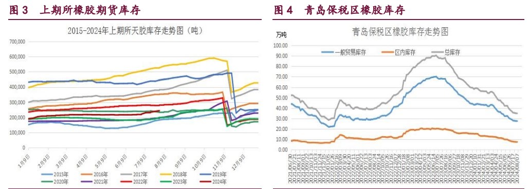 橡胶受以旧换新补贴政策提振 甲醇冲高回落反弹受阻