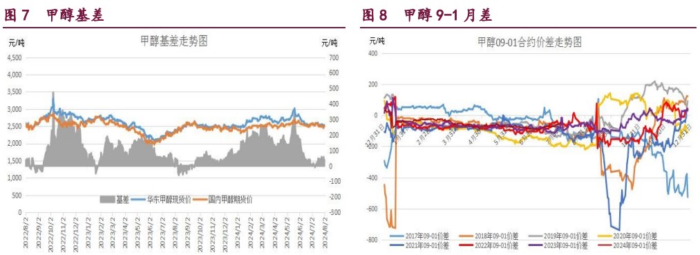 橡胶受以旧换新补贴政策提振 甲醇冲高回落反弹受阻