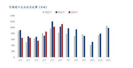 下游需求缺乏支撑 豆粕库存升至历史高位