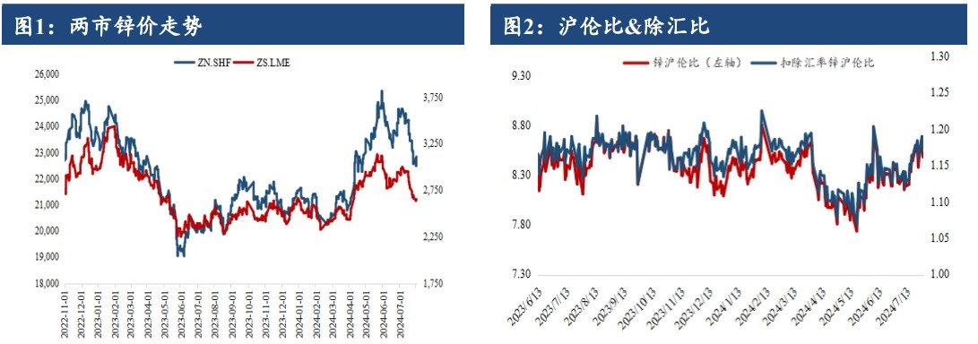 市场情绪有所放缓 沪锌价格低位震荡