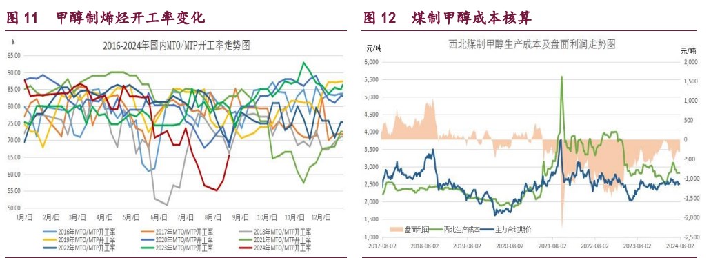 橡胶受以旧换新补贴政策提振 甲醇冲高回落反弹受阻