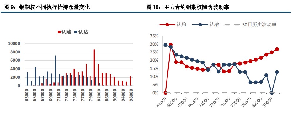 利空仍未充分交易结束 沪铜价格缺乏反弹驱动