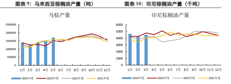 棕榈油宏观情绪持续影响 豆油替代效应较好