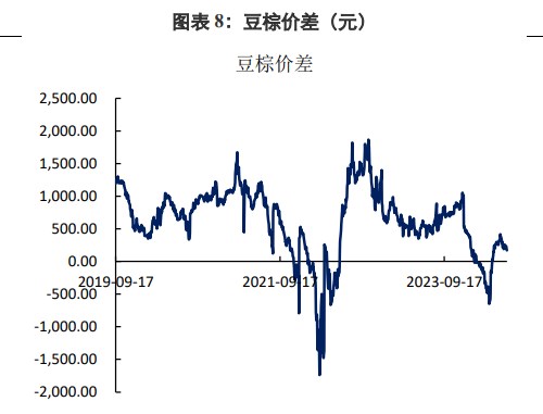 棕榈油宏观情绪持续影响 豆油替代效应较好