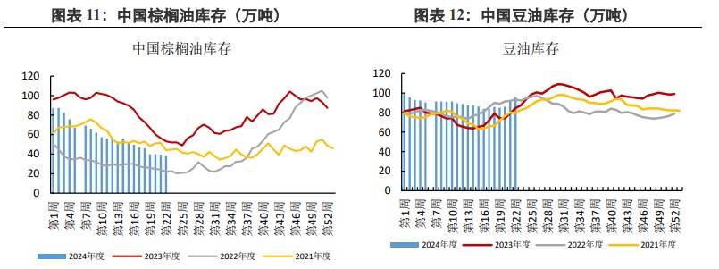 棕榈油宏观情绪持续影响 豆油替代效应较好