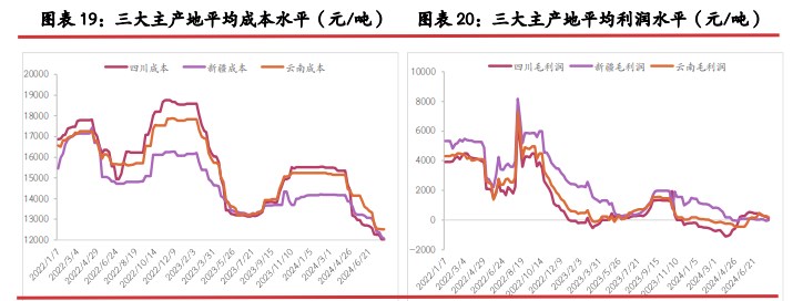 工业硅需求仍处下滑空间 价格延续触底节奏