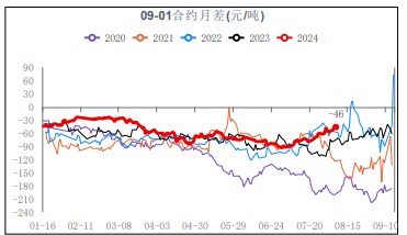 市场需求表现欠佳 甲醇期价延续弱势运行