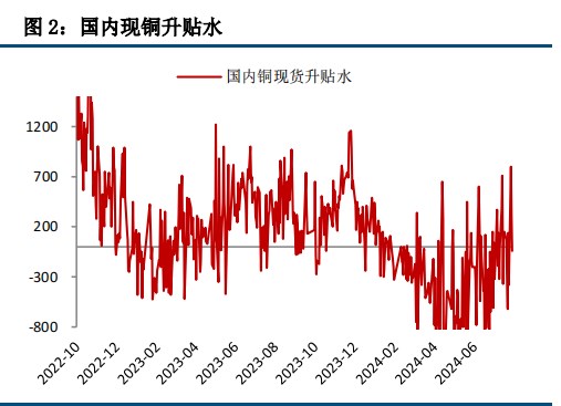 利空仍未充分交易结束 沪铜价格缺乏反弹驱动