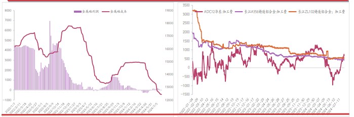 工业硅需求仍处下滑空间 价格延续触底节奏