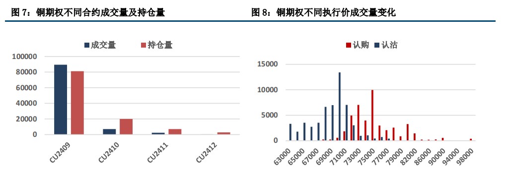 利空仍未充分交易结束 沪铜价格缺乏反弹驱动