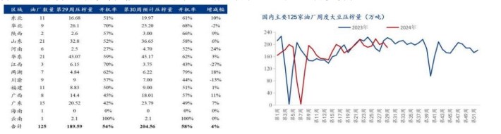 下游需求缺乏支撑 豆粕库存升至历史高位