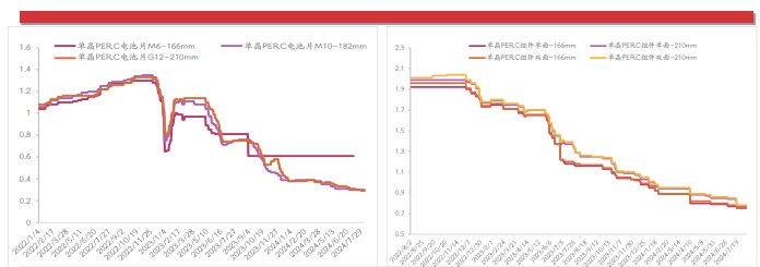 工业硅需求仍处下滑空间 价格延续触底节奏