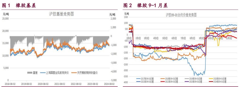 橡胶受以旧换新补贴政策提振 甲醇冲高回落反弹受阻