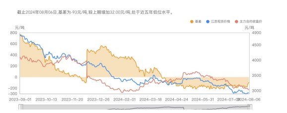 下游需求缺乏支撑 豆粕库存升至历史高位