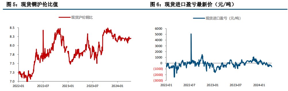 利空仍未充分交易结束 沪铜价格缺乏反弹驱动