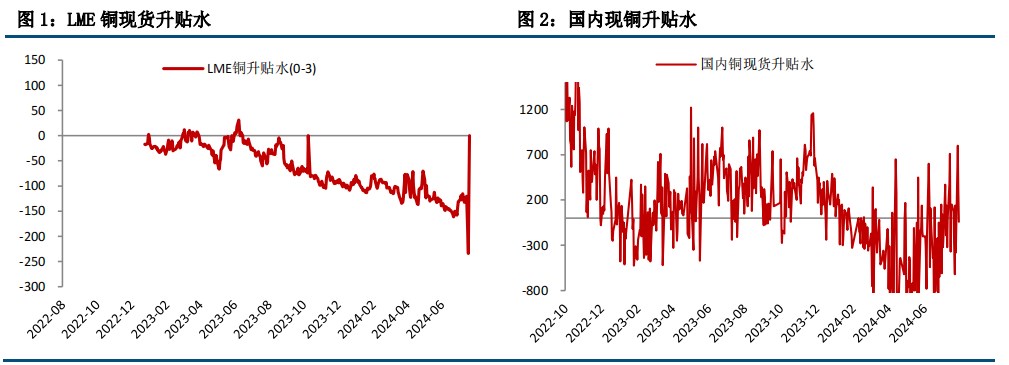 利空仍未充分交易结束 沪铜价格缺乏反弹驱动