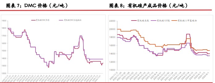 工业硅需求仍处下滑空间 价格延续触底节奏