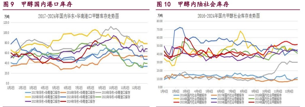 橡胶受以旧换新补贴政策提振 甲醇冲高回落反弹受阻