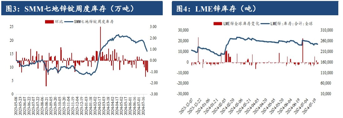 市场情绪有所放缓 沪锌价格低位震荡