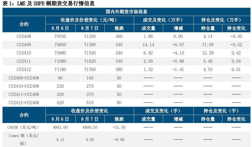 利空仍未充分交易结束 沪铜价格缺乏反弹驱动