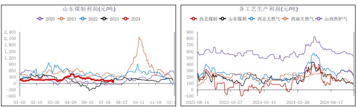 市场需求表现欠佳 甲醇期价延续弱势运行