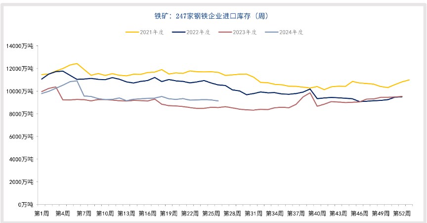 铁矿石反弹受阻 期价或延续探底