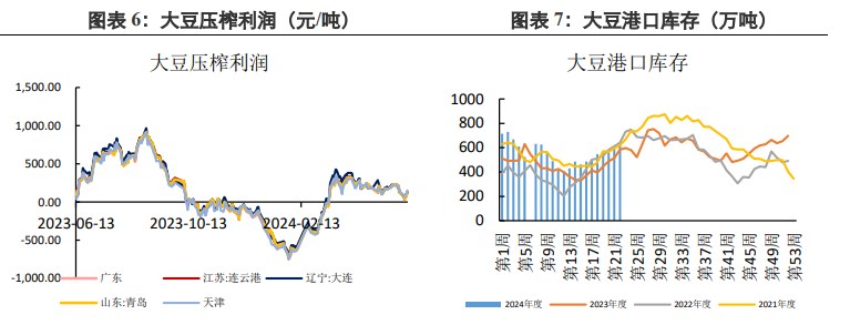 豆粕供应压力较大 市场看跌情绪不减