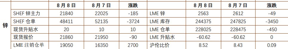 沪铝短时或难持续去库 沪锌价格有望延续反弹