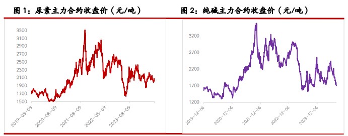 尿素下游跟进仍显乏力 纯碱企业持续累库