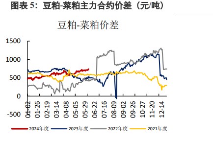 豆粕供应压力较大 市场看跌情绪不减