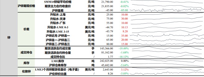 沪铅成本端支撑淡化 沪锌价格修复整理为主