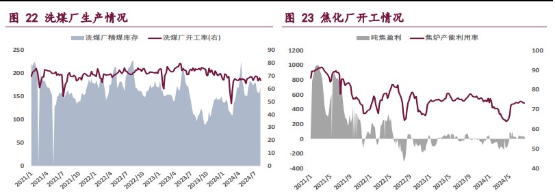 宏观预期转淡 双焦价格维持偏弱震荡