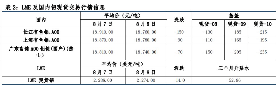 宏观情绪改善 沪铝价格震荡偏强