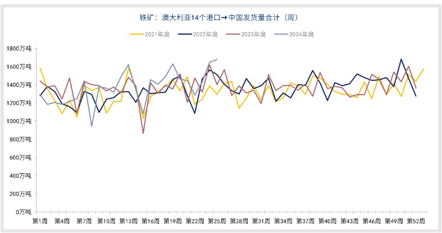 铁矿石反弹受阻 期价或延续探底