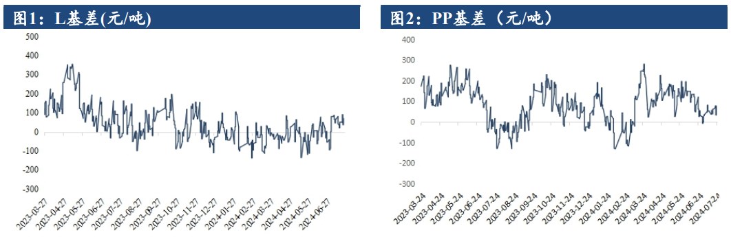 聚丙烯产能利用率环比上升 供应端延续增量趋势