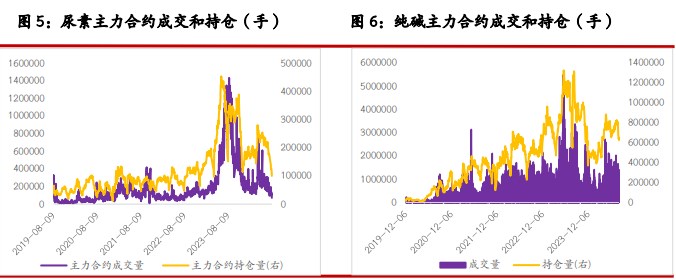 尿素下游跟进仍显乏力 纯碱企业持续累库