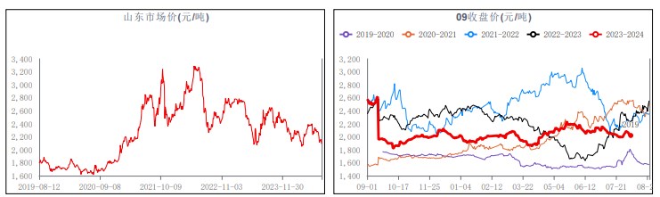 货源下沉基层较慢 尿素短期备肥节奏放缓