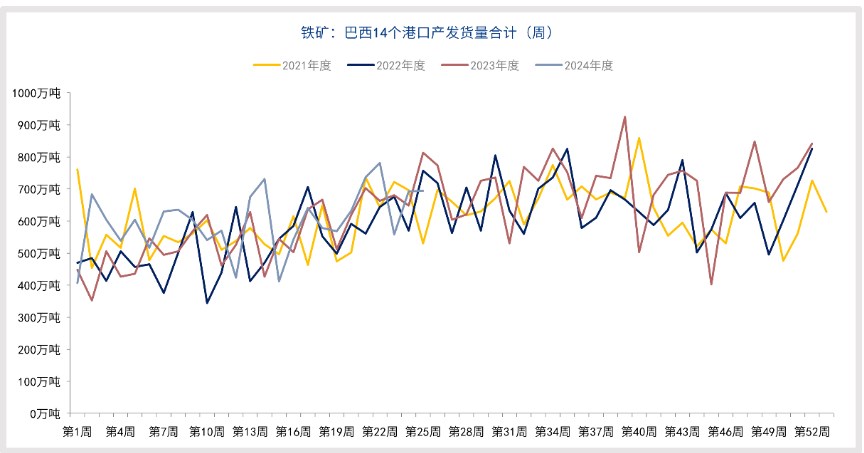 铁矿石反弹受阻 期价或延续探底