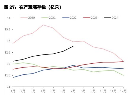 鸡蛋周边商品反弹触发空头回补 生猪升水有被修复需要