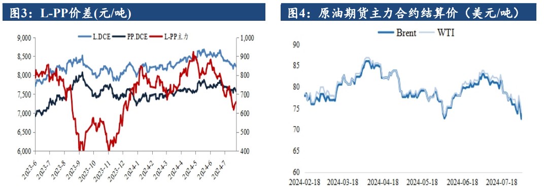 聚丙烯产能利用率环比上升 供应端延续增量趋势