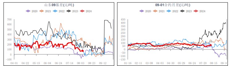 货源下沉基层较慢 尿素短期备肥节奏放缓