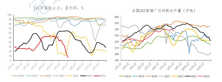 国际宏观氛围偏弱 铁矿石价格或仍承压运行