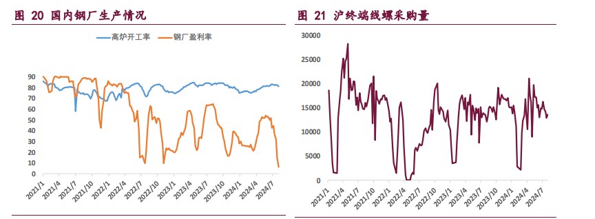 宏观预期转淡 双焦价格维持偏弱震荡