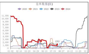 货源下沉基层较慢 尿素短期备肥节奏放缓