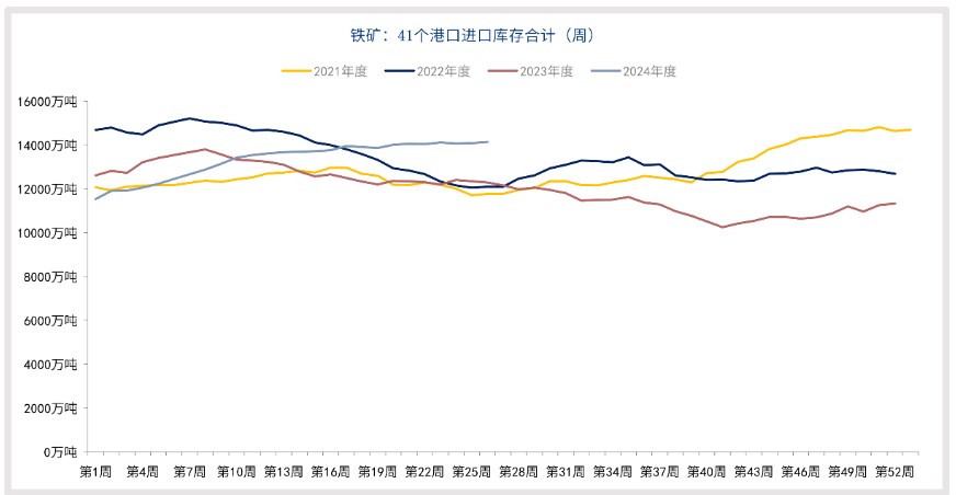 铁矿石反弹受阻 期价或延续探底