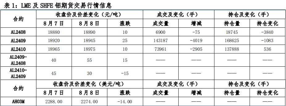 宏观情绪改善 沪铝价格震荡偏强