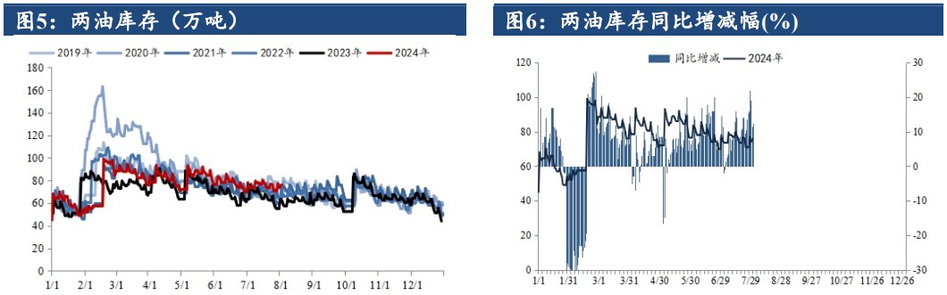 聚丙烯产能利用率环比上升 供应端延续增量趋势