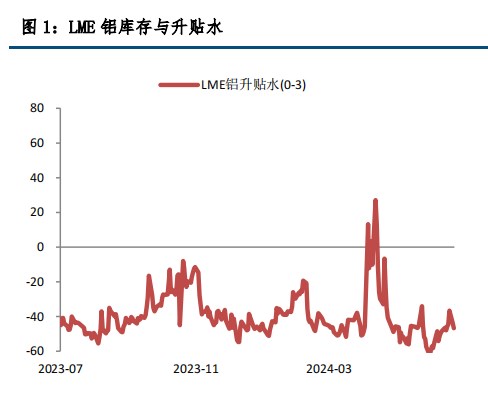 宏观情绪改善 沪铝价格震荡偏强